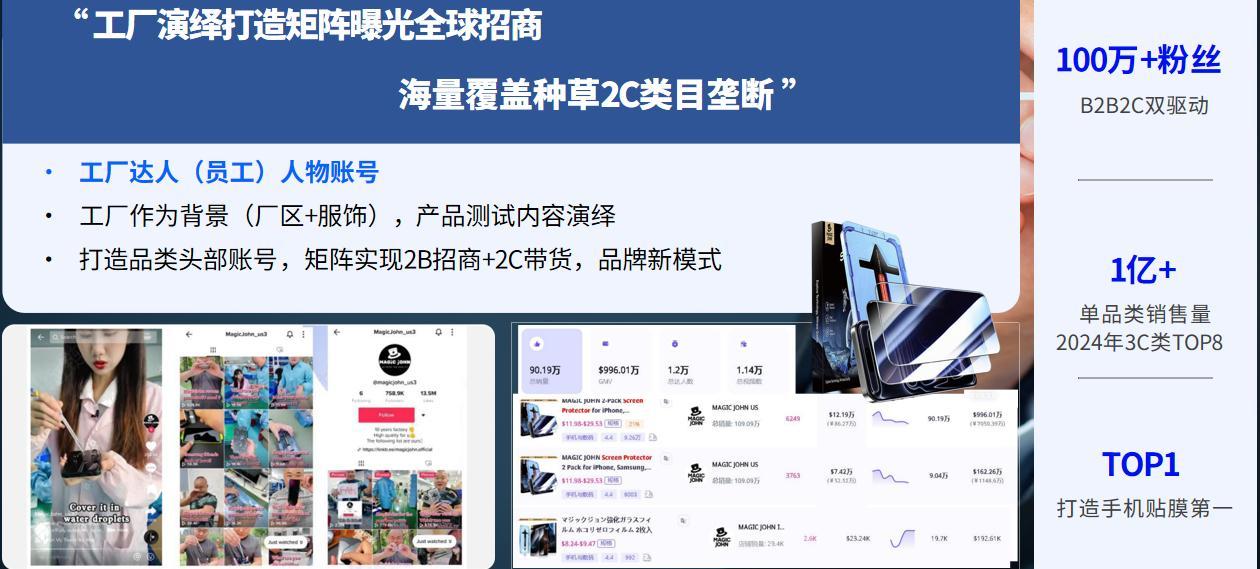 跨境電商帳號矩陣與商城數據案例
